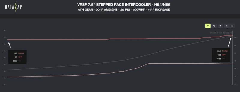 a graph of a graph