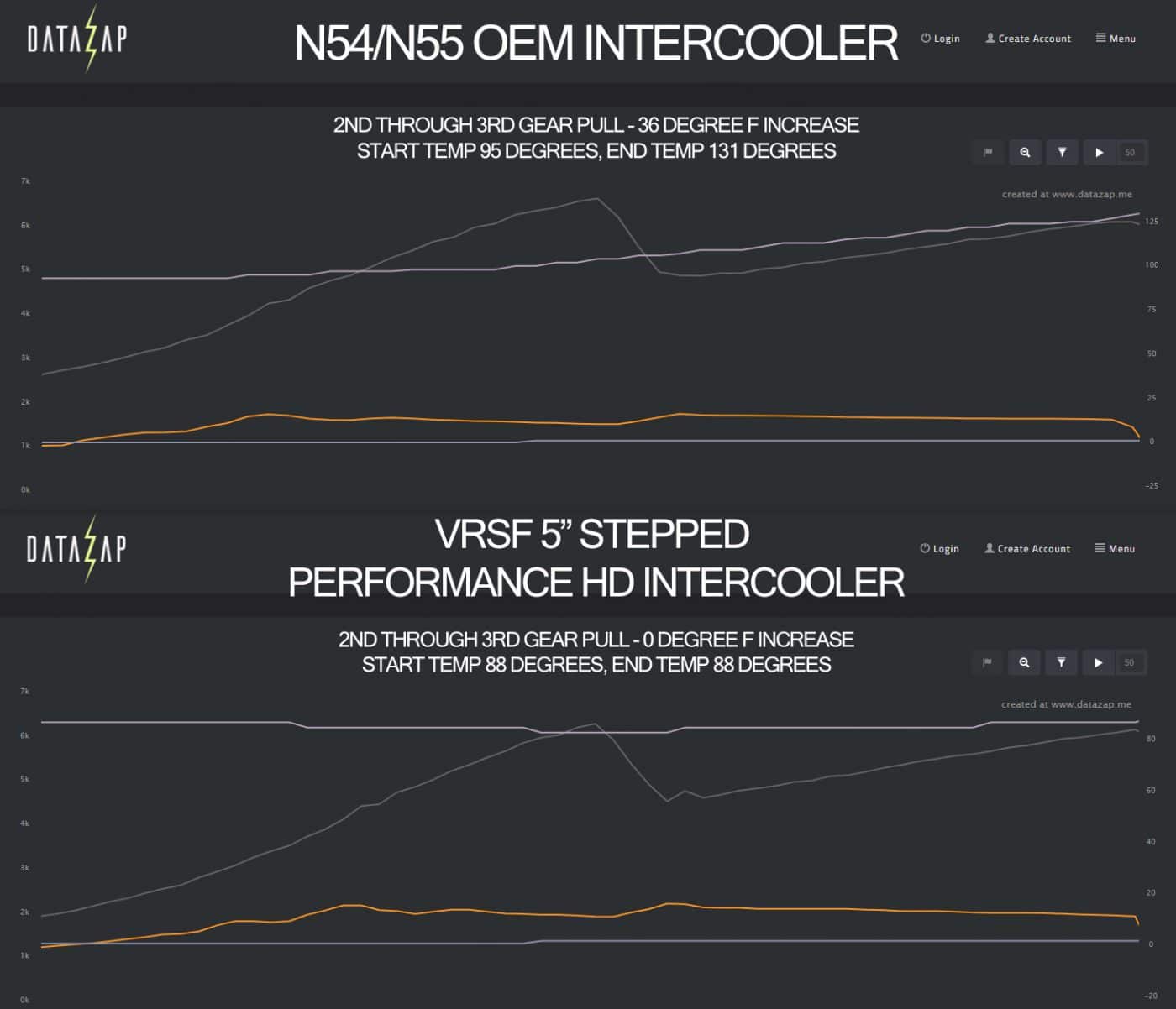 VRSF Intercooler FMIC Upgrade Kit 07 13 135i, 335i, X1 N54 & N55 E82